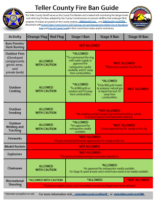 graphic image of a Fire Ban Guide document