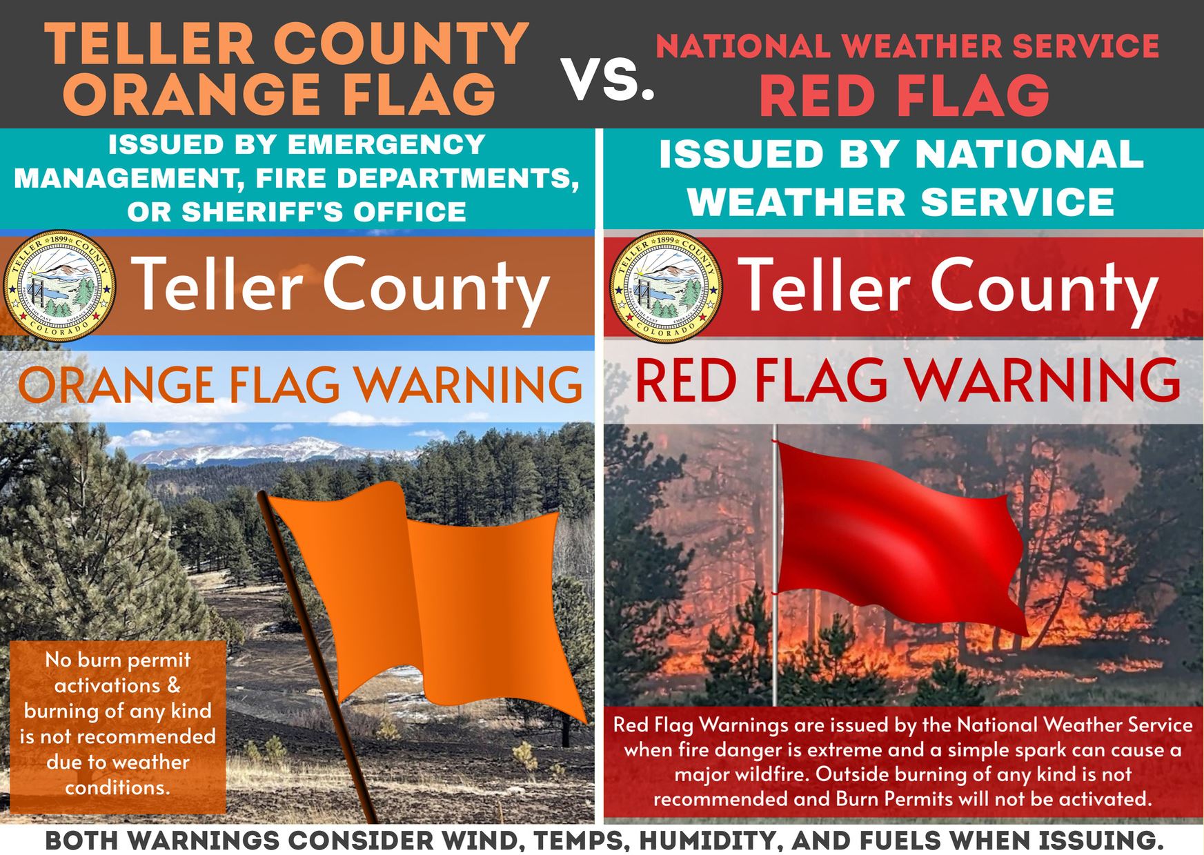 ORANGE VS RED FLAG INFOGRAPHIC